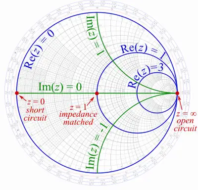 smith chart